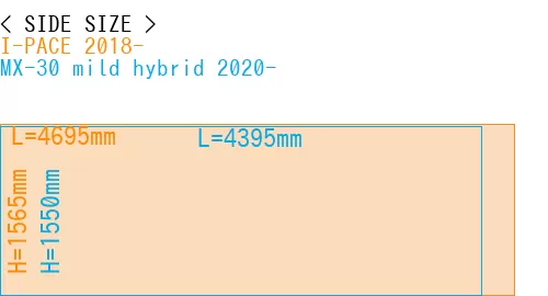 #I-PACE 2018- + MX-30 mild hybrid 2020-